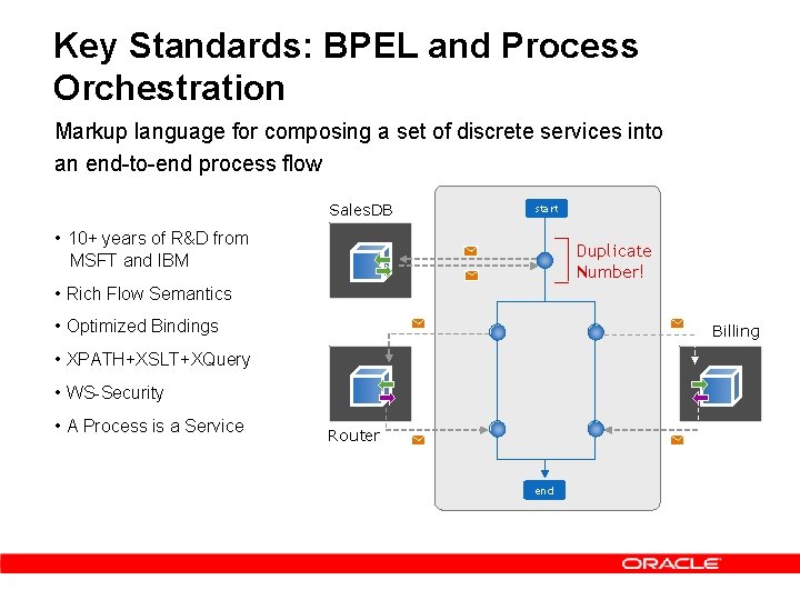 Key Standards: BPEL and Process Orchestration Markup language for composing a set of discrete