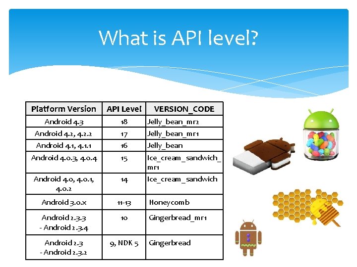 What is API level? Platform Version API Level VERSION_CODE Android 4. 3 18 Jelly_bean_mr