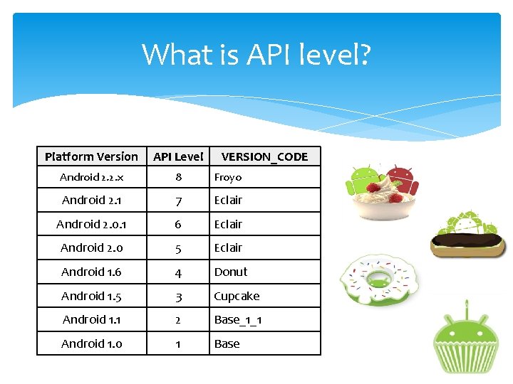 What is API level? Platform Version API Level VERSION_CODE Android 2. 2. x 8