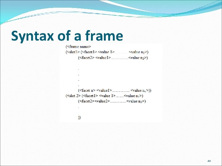 Syntax of a frame 22 Syntax of a frame 22