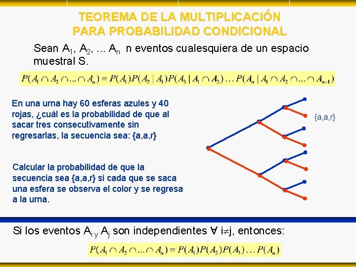 TEOREMA DE LA MULTIPLICACIÓN PARA PROBABILIDAD CONDICIONAL Sean A 1, A 2, . . TEOREMA DE LA MULTIPLICACIÓN PARA PROBABILIDAD CONDICIONAL Sean A 1, A 2, . .