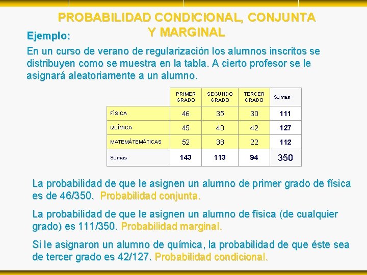 PROBABILIDAD CONDICIONAL, CONJUNTA Y MARGINAL Ejemplo: En un curso de verano de regularización los PROBABILIDAD CONDICIONAL, CONJUNTA Y MARGINAL Ejemplo: En un curso de verano de regularización los