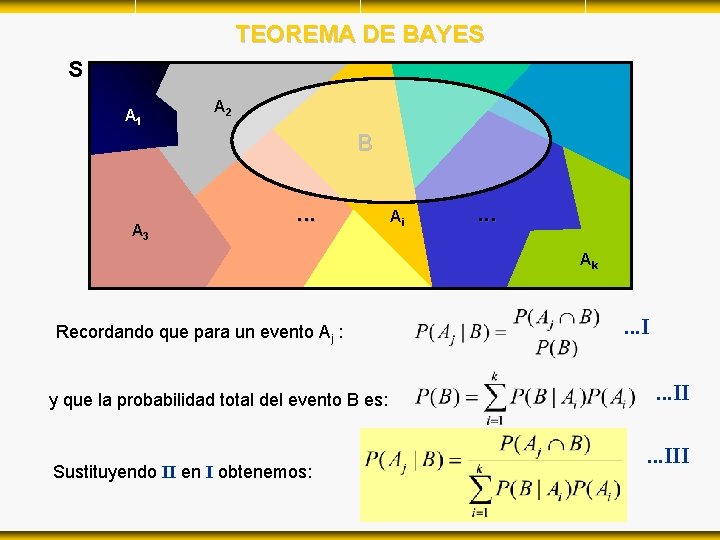 TEOREMA DE BAYES S A 1 A 2 B A 3 . . . TEOREMA DE BAYES S A 1 A 2 B A 3 . . .