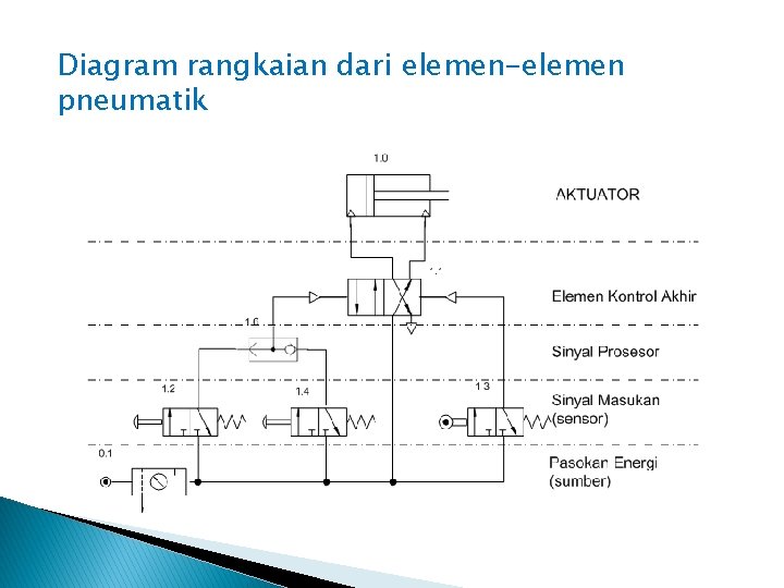 Diagram rangkaian dari elemen-elemen pneumatik 