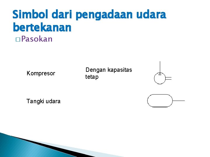 Simbol dari pengadaan udara bertekanan � Pasokan Kompresor Tangki udara Dengan kapasitas tetap 