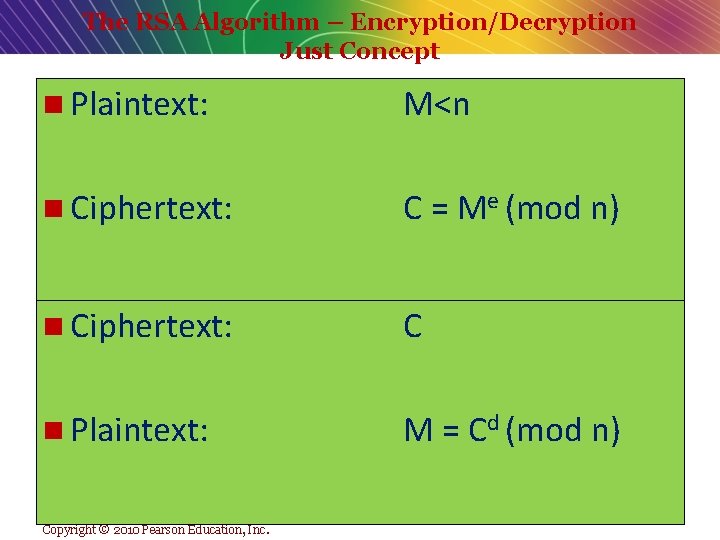 The RSA Algorithm – Encryption/Decryption Just Concept n Plaintext: M<n n Ciphertext: C =