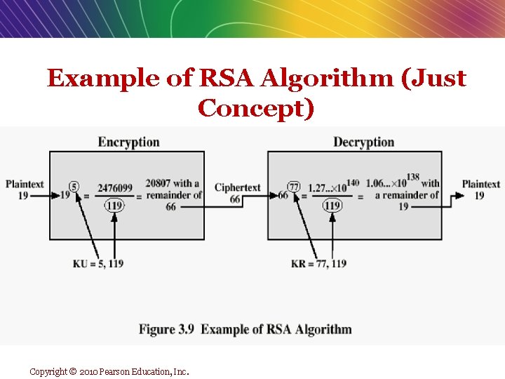 Example of RSA Algorithm (Just Concept) Copyright © 2010 Pearson Education, Inc. 