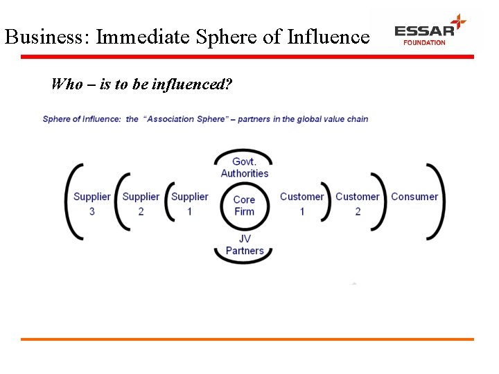 Business: Immediate Sphere of Influence Who – is to be influenced? 