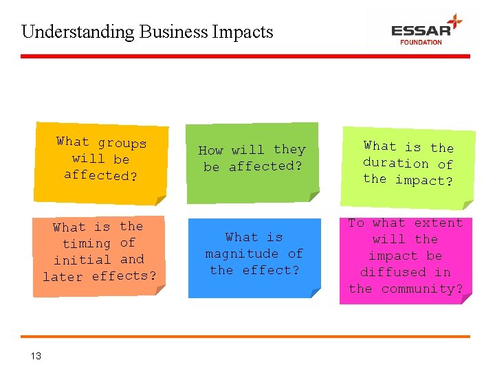 Understanding Business Impacts What groups will be affected? What is the timing of initial