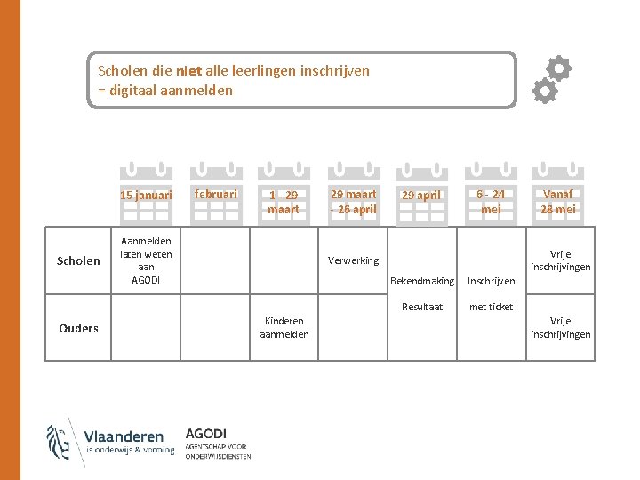 Scholen die niet alle leerlingen inschrijven = digitaal aanmelden 15 januari Scholen Ouders februari