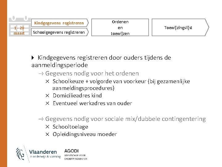 1 - 29 maart Kindgegevens registreren Schoolgegevens registreren Ordenen en toewijzen Toewijzingslijst Kindgegevens registreren