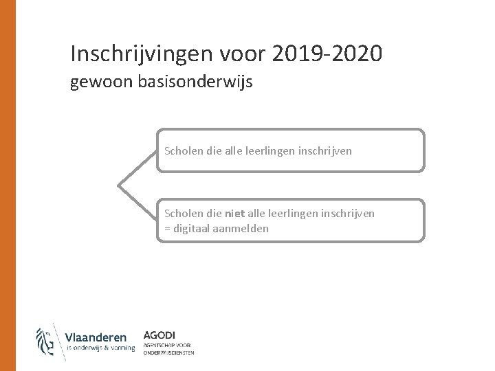 Inschrijvingen voor 2019 -2020 gewoon basisonderwijs Scholen die alle leerlingen inschrijven Scholen die niet