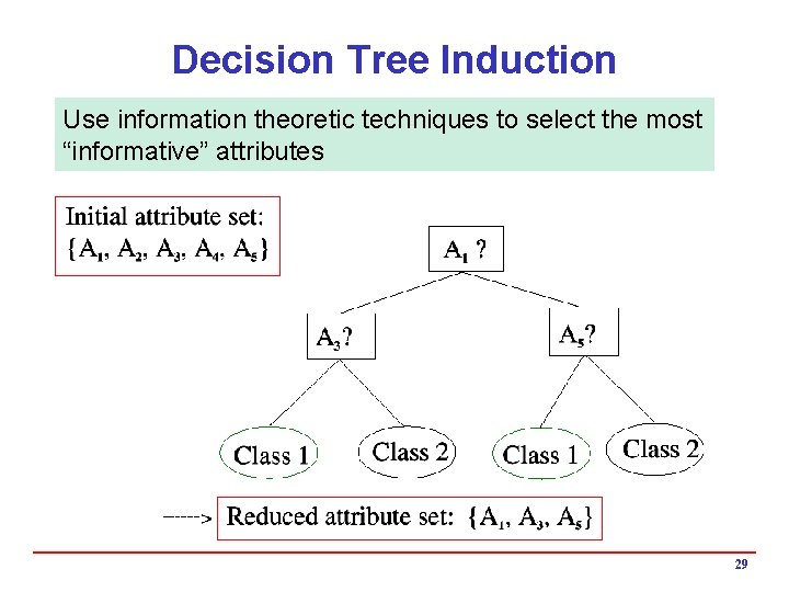 Decision Tree Induction Use information theoretic techniques to select the most “informative” attributes 29 Decision Tree Induction Use information theoretic techniques to select the most “informative” attributes 29