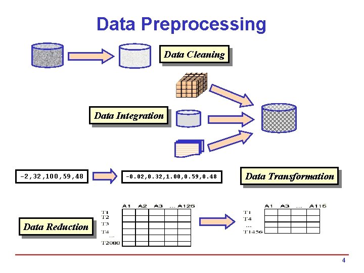 Data Preprocessing Data Cleaning Data Integration -2, 32, 100, 59, 48 -0. 02, 0. Data Preprocessing Data Cleaning Data Integration -2, 32, 100, 59, 48 -0. 02, 0.