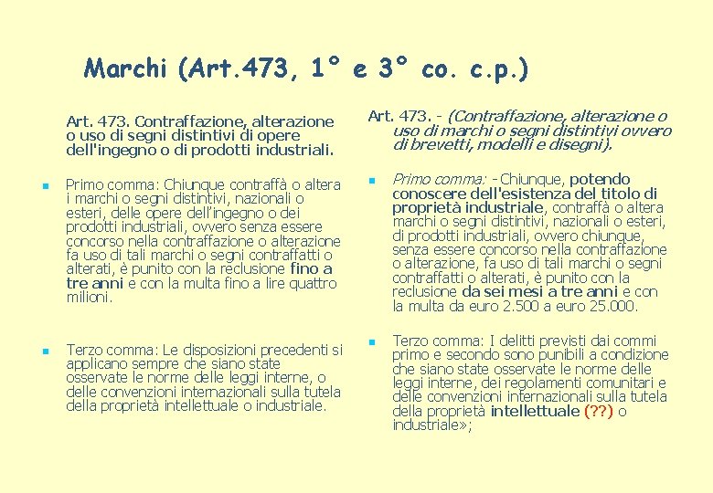 Marchi (Art. 473, 1° e 3° co. c. p. ) Art. 473. Contraffazione, alterazione