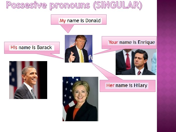 Possesive pronouns (SINGULAR) 