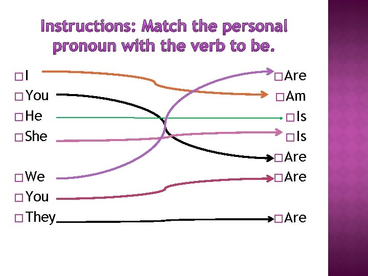 Instructions: Match the personal pronoun with the verb to be. �I � Are �