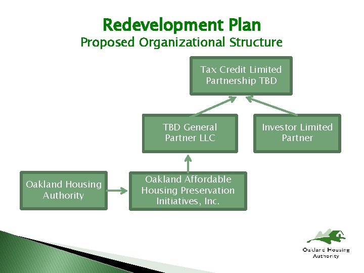 Redevelopment Plan Proposed Organizational Structure Tax Credit Limited Partnership TBD General Partner LLC Oakland