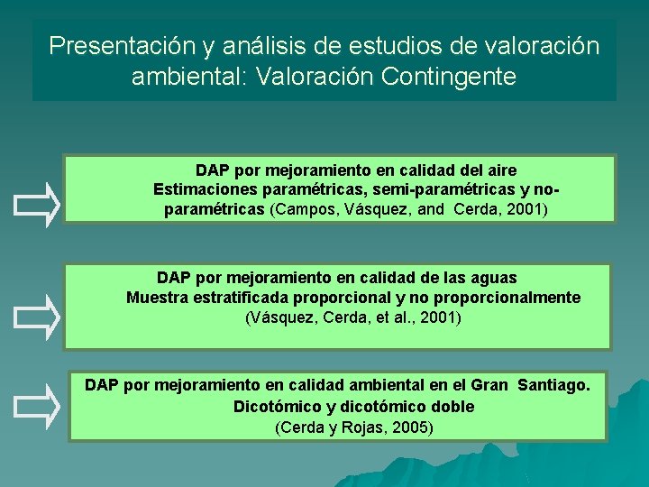 Presentación y análisis de estudios de valoración ambiental: Valoración Contingente DAP por mejoramiento en