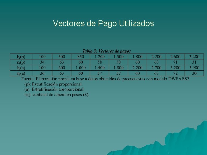 Vectores de Pago Utilizados 