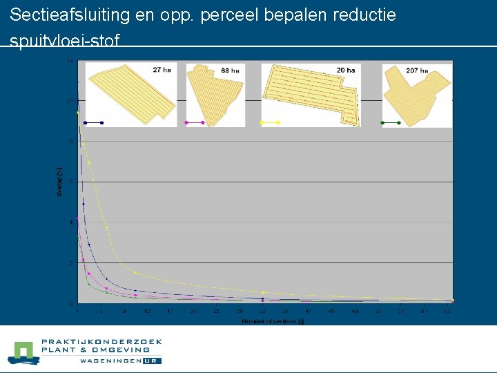 Sectieafsluiting en opp. perceel bepalen reductie spuitvloei-stof 