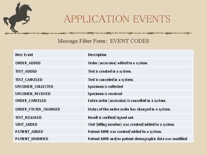 APPLICATION EVENTS Message Filter Form: EVENT CODES New Event Description ORDER_ADDED Order (accession) added