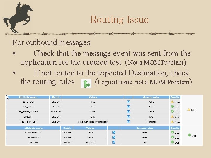Routing Issue For outbound messages: • Check that the message event was sent from