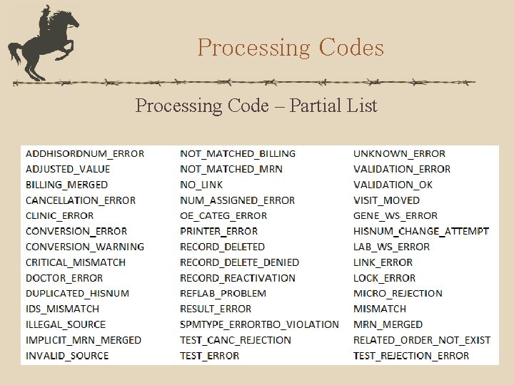 Processing Codes Processing Code – Partial List 