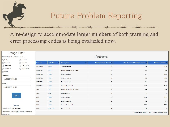 Future Problem Reporting A re-design to accommodate larger numbers of both warning and error