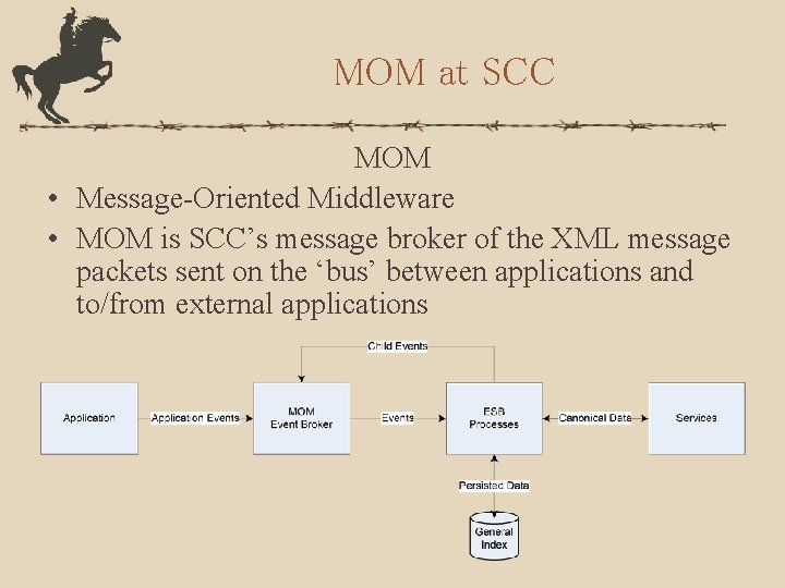 MOM at SCC MOM • Message-Oriented Middleware • MOM is SCC’s message broker of