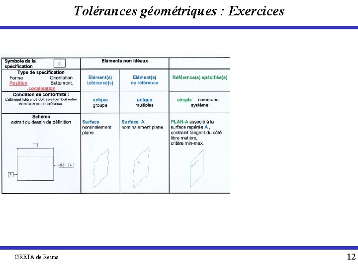 Tolérances géométriques : Exercices GRETA de Reims 12 