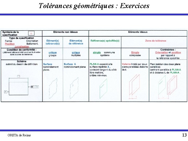 Tolérances géométriques : Exercices GRETA de Reims 13 