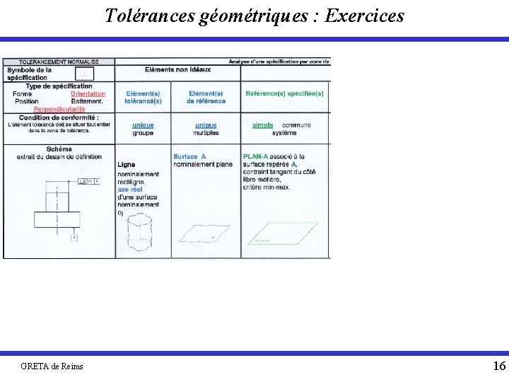 Tolérances géométriques : Exercices GRETA de Reims 16 