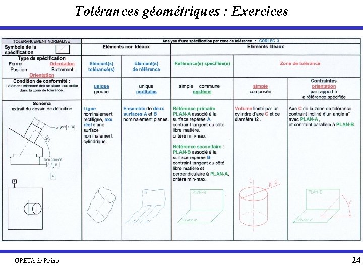 Tolérances géométriques : Exercices GRETA de Reims 24 