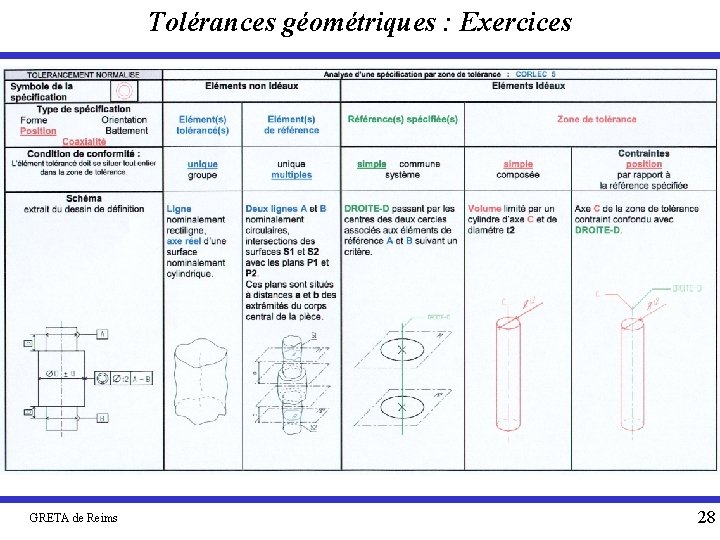 Tolérances géométriques : Exercices GRETA de Reims 28 