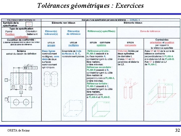 Tolérances géométriques : Exercices GRETA de Reims 32 