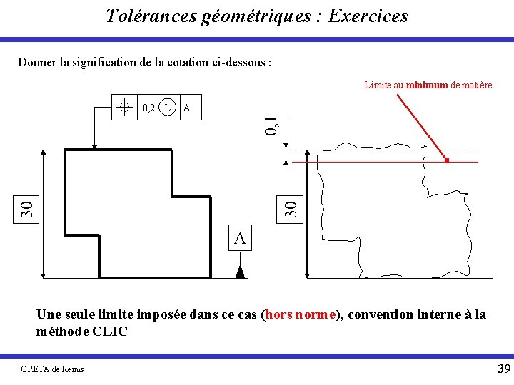 Tolérances géométriques : Exercices Donner la signification de la cotation ci-dessous : Limite au