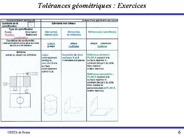 Tolérances géométriques : Exercices GRETA de Reims 6 