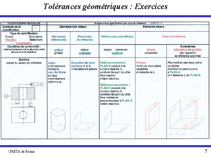 Tolérances géométriques : Exercices GRETA de Reims 7 