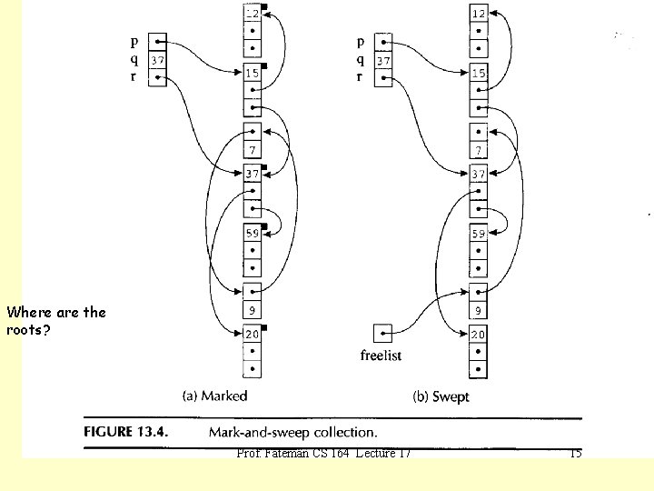 Where are the roots? Prof. Fateman CS 164 Lecture 17 15 