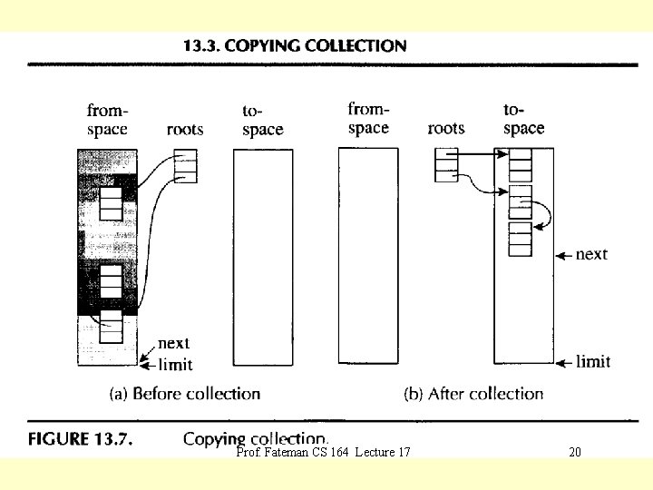 Prof. Fateman CS 164 Lecture 17 20 