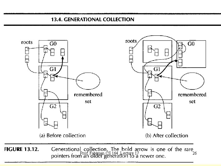 Prof. Fateman CS 164 Lecture 17 26 