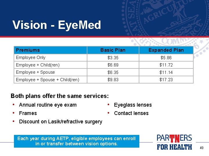 Vision - Eye. Med Premiums Basic Plan Expanded Plan Employee Only $3. 35 $5.