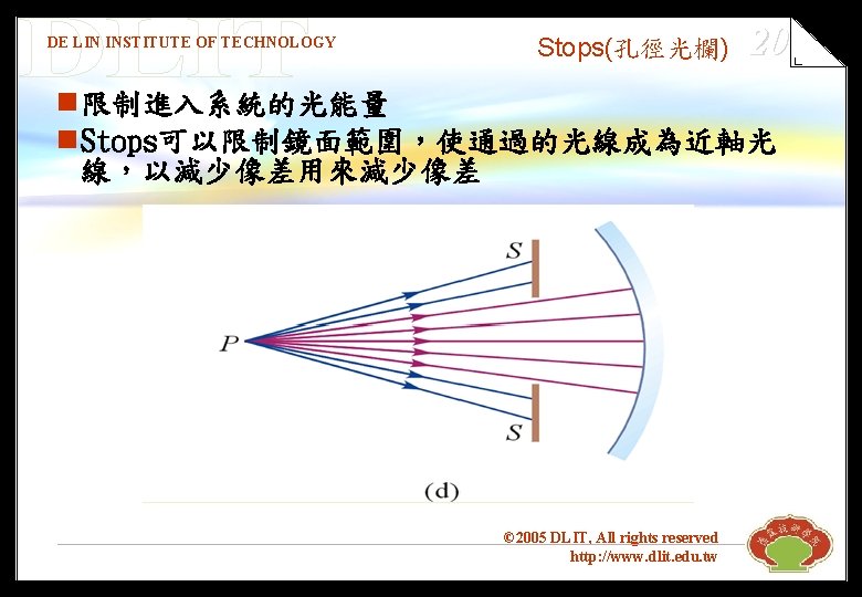 DE LIN INSTITUTE OF TECHNOLOGY Stops(孔徑光欄) 20 n限制進入系統的光能量 n. Stops可以限制鏡面範圍，使通過的光線成為近軸光 線，以減少像差用來減少像差 © 2005 DLIT,