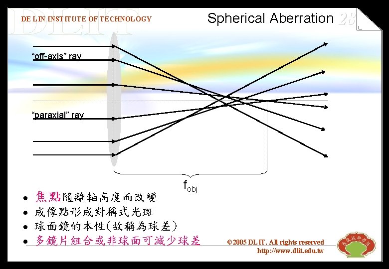 Spherical Aberration 28 DE LIN INSTITUTE OF TECHNOLOGY “off-axis” ray “paraxial” ray l l