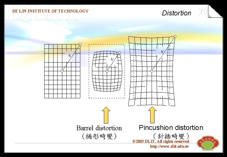 DE LIN INSTITUTE OF TECHNOLOGY Barrel distortion (桶形畸變) Distortion 30 Pincushion distortion （針插畸變） ©