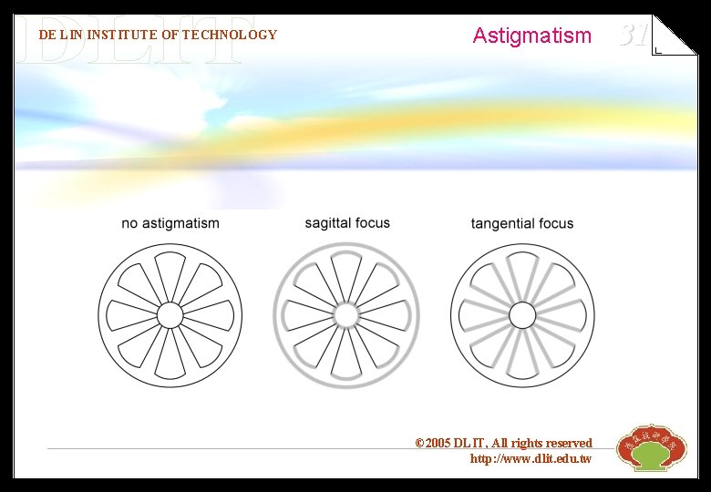 DE LIN INSTITUTE OF TECHNOLOGY Astigmatism © 2005 DLIT, All rights reserved http: //www.