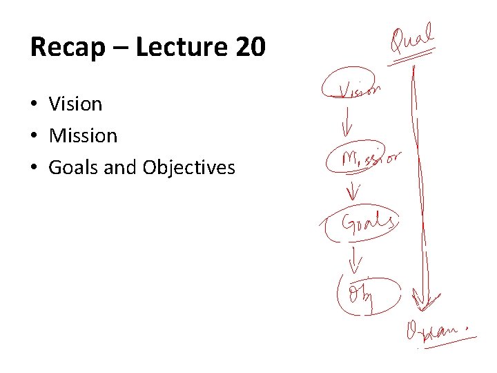 Recap – Lecture 20 • Vision • Mission • Goals and Objectives 