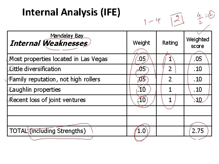 Internal Analysis (IFE) Mandalay Bay Weight Rating Weighted score Most properties located in Las