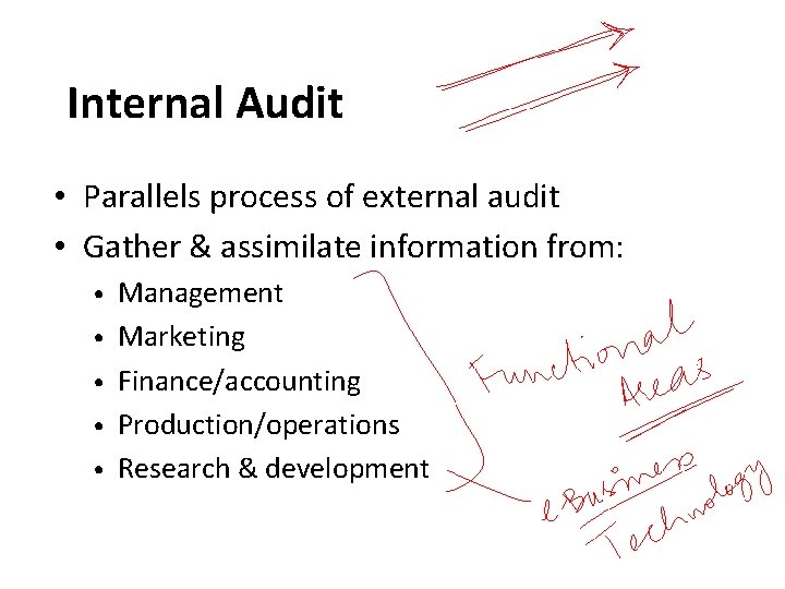 Internal Audit • Parallels process of external audit • Gather & assimilate information from: